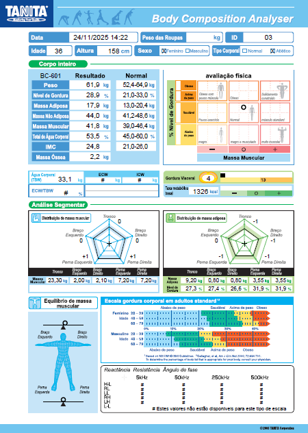 Relatório Tanita PRO — análise completa de composição corporal